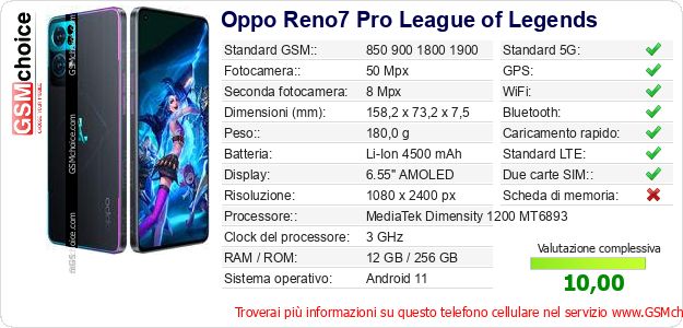 Oppo Reno7 Pro League of Legends Dati tecnici di telefono cellulare Oppo Reno7 Pro League of Legends Dati tecnici di telefono cellulare
