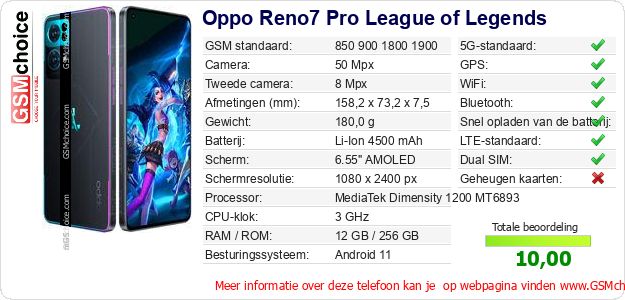 Oppo Reno7 Pro League of Legends Technische gegevens 