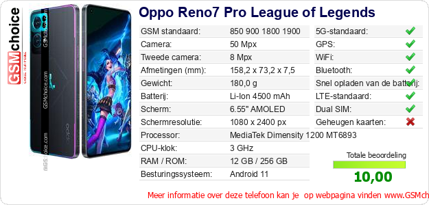 Oppo Reno7 Pro League of Legends Technische gegevens 