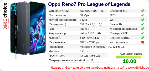 Oppo Reno7 Pro League of Legends Технические данные телефона Oppo Reno7 Pro League of Legends Технические данные телефона
