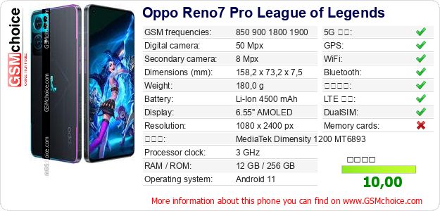 Oppo Reno7 Pro League of Legends 手機技術數據