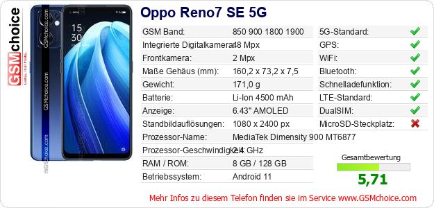 Oppo Reno7 SE 5G technische Daten Oppo Reno7 SE 5G technische Daten