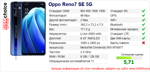 Oppo Reno7 SE 5G Технические данные телефона Oppo Reno7 SE 5G Технические данные телефона