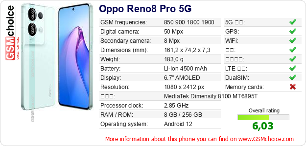 Oppo Reno8 Pro 5G 手机技术数据