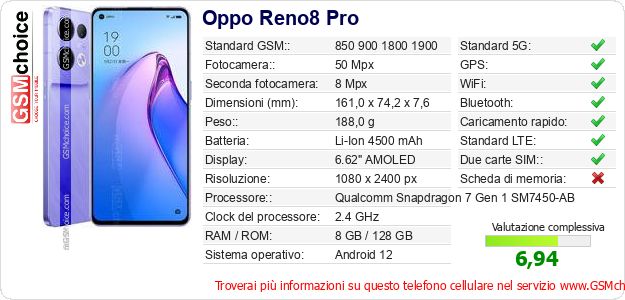 Oppo Reno8 Pro Dati tecnici di telefono cellulare Oppo Reno8 Pro Dati tecnici di telefono cellulare