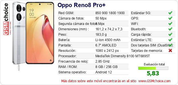 Oppo Reno8 Pro+ Datos técnicos del móvil Oppo Reno8 Pro+ Datos técnicos del móvil
