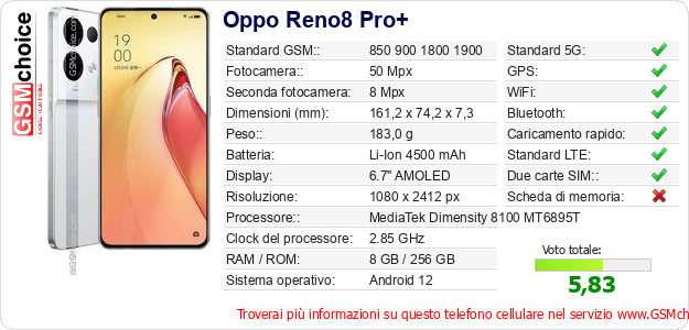 Oppo Reno8 Pro+ Dati tecnici di telefono cellulare 