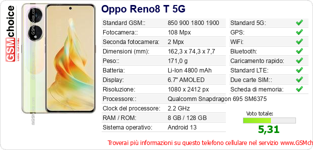 Oppo Reno8 T 5G Dati tecnici di telefono cellulare Oppo Reno8 T 5G Dati tecnici di telefono cellulare