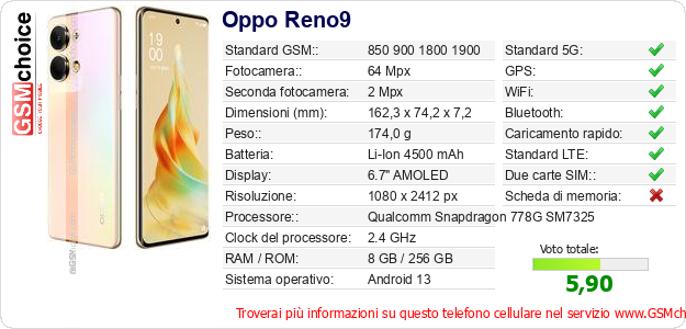Oppo Reno9 Dati tecnici di telefono cellulare Oppo Reno9 Dati tecnici di telefono cellulare