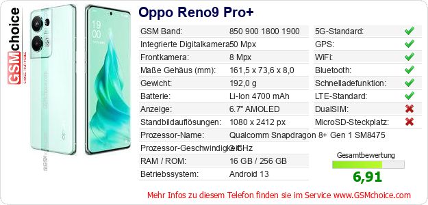 Oppo Reno9 Pro+ technische Daten Oppo Reno9 Pro+ technische Daten