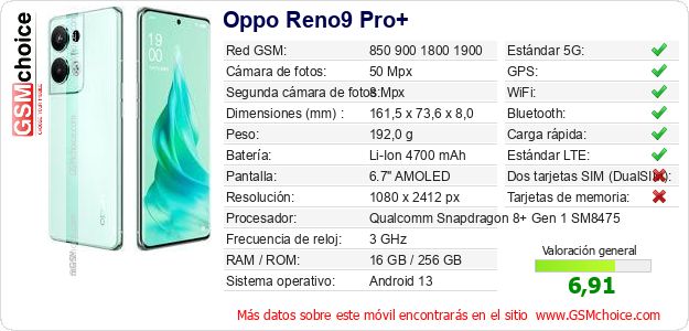 Oppo Reno9 Pro+ Datos técnicos del móvil Oppo Reno9 Pro+ Datos técnicos del móvil