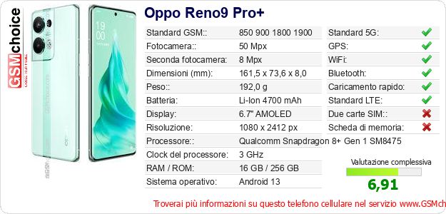 Oppo Reno9 Pro+ Dati tecnici di telefono cellulare Oppo Reno9 Pro+ Dati tecnici di telefono cellulare