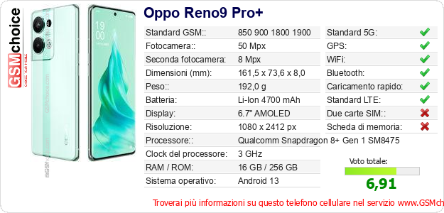 Oppo Reno9 Pro+ Dati tecnici di telefono cellulare 