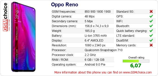 Oppo Reno technical specifications Oppo Reno technical specifications