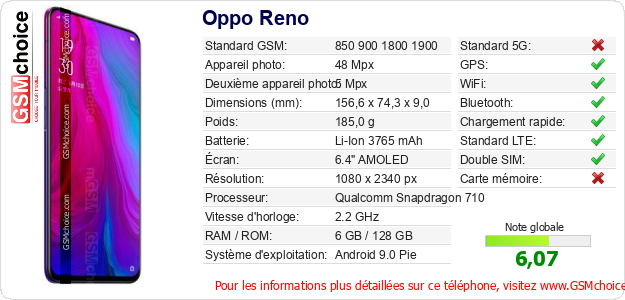 Oppo Reno Fiche technique Oppo Reno Fiche technique