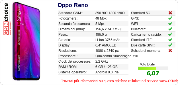 Oppo Reno Dati tecnici di telefono cellulare Oppo Reno Dati tecnici di telefono cellulare