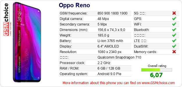 Oppo Reno 手機技術數據