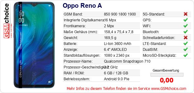 Oppo Reno A technische Daten Oppo Reno A technische Daten
