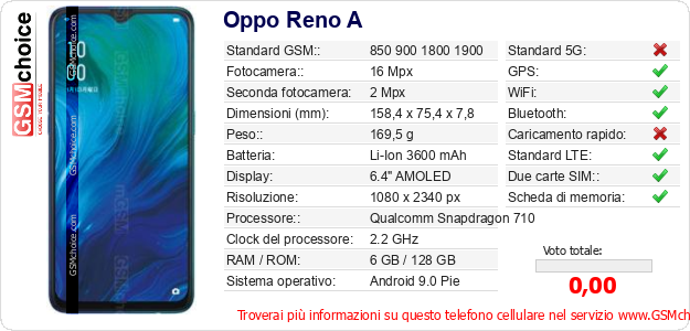 Oppo Reno A Dati tecnici di telefono cellulare 