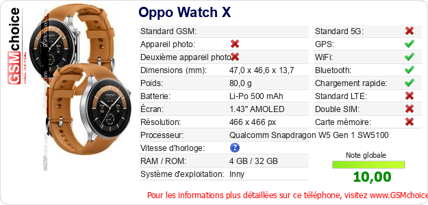 Oppo Watch X Fiche technique