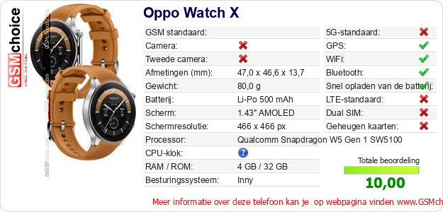 Oppo Watch X Technische gegevens 
