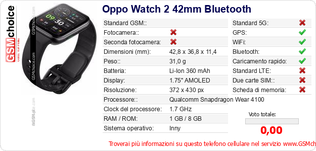 Oppo Watch 2 42mm Bluetooth Dati tecnici di telefono cellulare Oppo Watch 2 42mm Bluetooth Dati tecnici di telefono cellulare