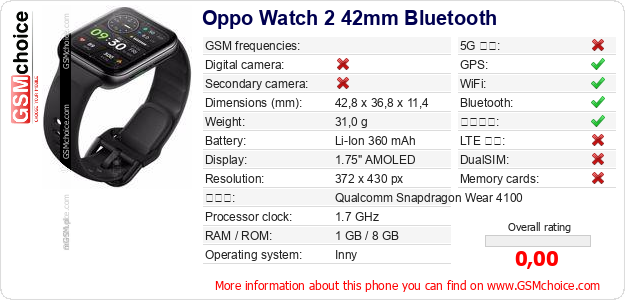 Oppo Watch 2 42mm Bluetooth 手機技術數據