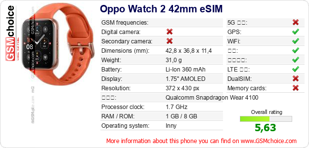 Oppo Watch 2 42mm eSIM 手机技术数据