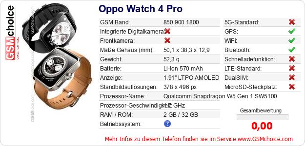 Oppo Watch 4 Pro technische Daten Oppo Watch 4 Pro technische Daten