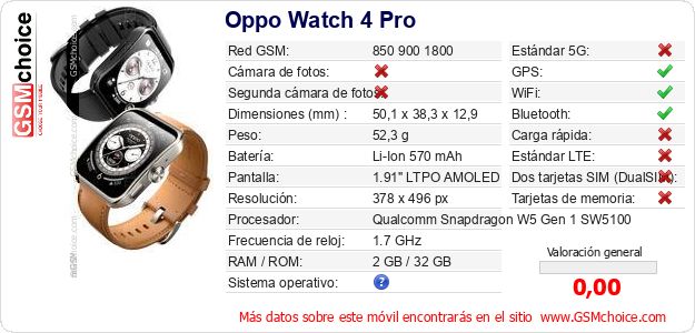 Oppo Watch 4 Pro Datos técnicos del móvil Oppo Watch 4 Pro Datos técnicos del móvil