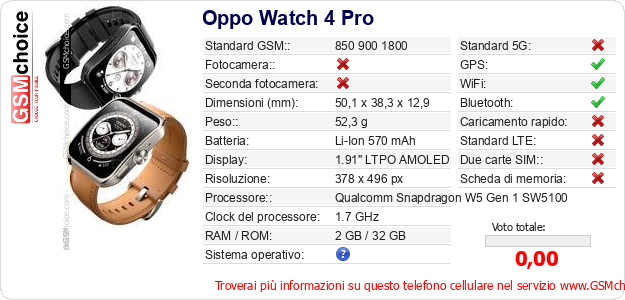 Oppo Watch 4 Pro Dati tecnici di telefono cellulare 