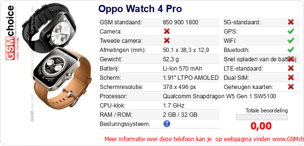 Oppo Watch 4 Pro Technische gegevens Oppo Watch 4 Pro Technische gegevens