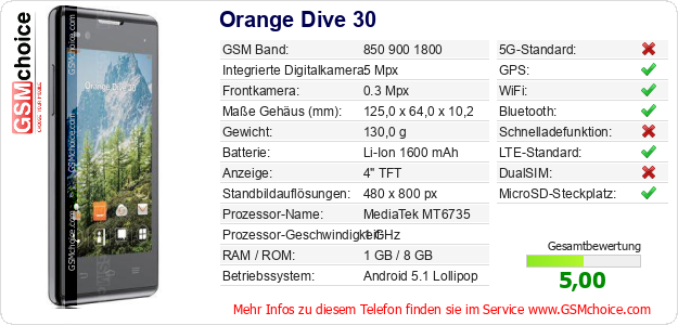 Orange Dive 30 technische Daten Orange Dive 30 technische Daten