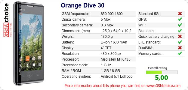 Orange Dive 30 technical specifications Orange Dive 30 technical specifications