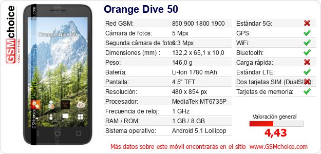 Orange Dive 50 Datos técnicos del móvil Orange Dive 50 Datos técnicos del móvil