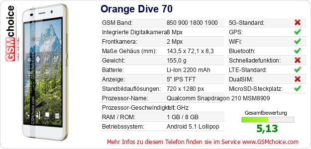 Orange Dive 70 technische Daten Orange Dive 70 technische Daten
