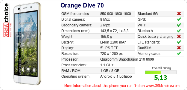 Orange Dive 70 technical specifications Orange Dive 70 technical specifications