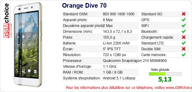 Orange Dive 70 Fiche technique Orange Dive 70 Fiche technique