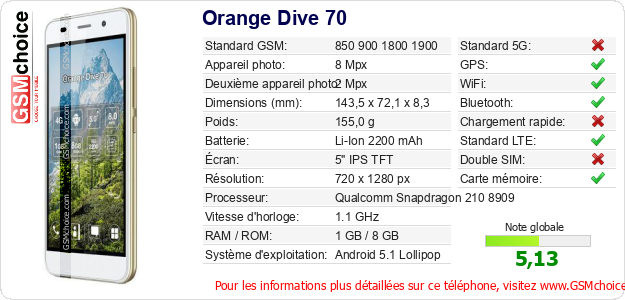 Orange Dive 70 Fiche technique Orange Dive 70 Fiche technique