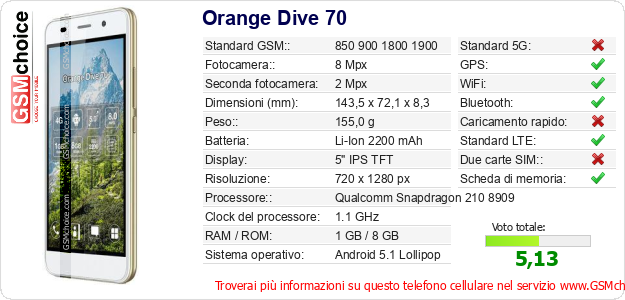 Orange Dive 70 Dati tecnici di telefono cellulare Orange Dive 70 Dati tecnici di telefono cellulare