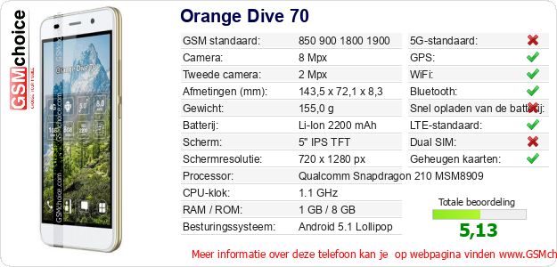 Orange Dive 70 Technische gegevens Orange Dive 70 Technische gegevens