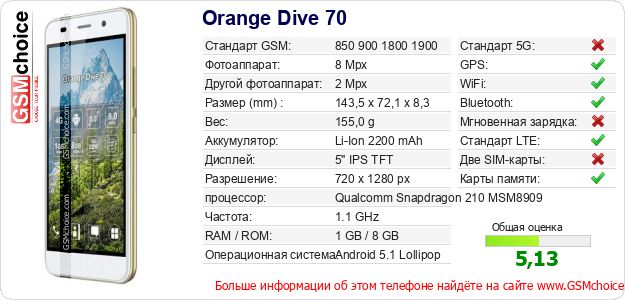 Orange Dive 70 Технические данные телефона Orange Dive 70 Технические данные телефона