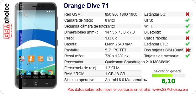 Orange Dive 71 Datos técnicos del móvil 