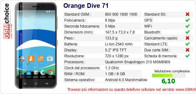 Orange Dive 71 Dati tecnici di telefono cellulare Orange Dive 71 Dati tecnici di telefono cellulare