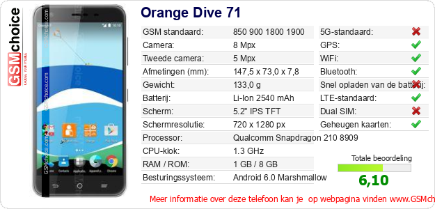 Orange Dive 71 Technische gegevens Orange Dive 71 Technische gegevens