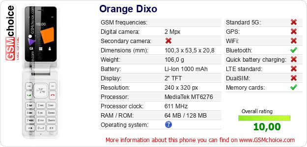 Orange Dixo technical specifications Orange Dixo technical specifications