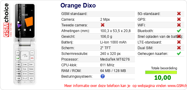 Orange Dixo Technische gegevens Orange Dixo Technische gegevens