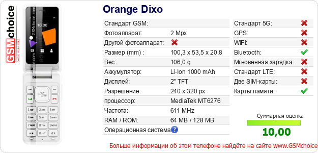 Orange Dixo Технические данные телефона Orange Dixo Технические данные телефона
