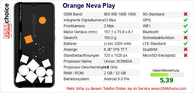 Orange Neva Play technische Daten Orange Neva Play technische Daten