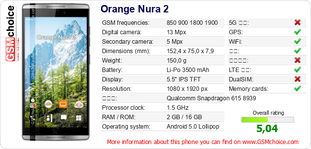 Orange Nura 2 手机技术数据